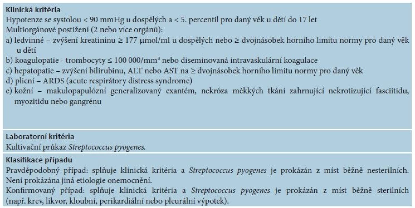 Streptokokový syndrom toxického šoku. Klinická a laboratorní kritéria [9]