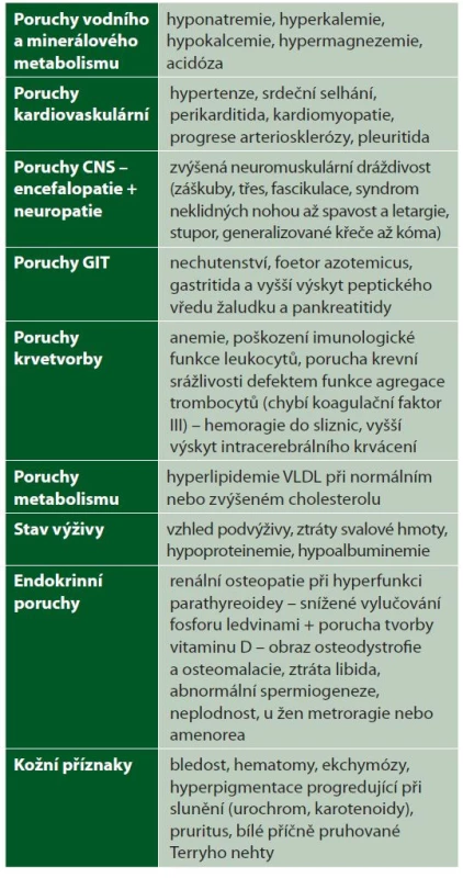 Klinické příznaky – uremický syndrom