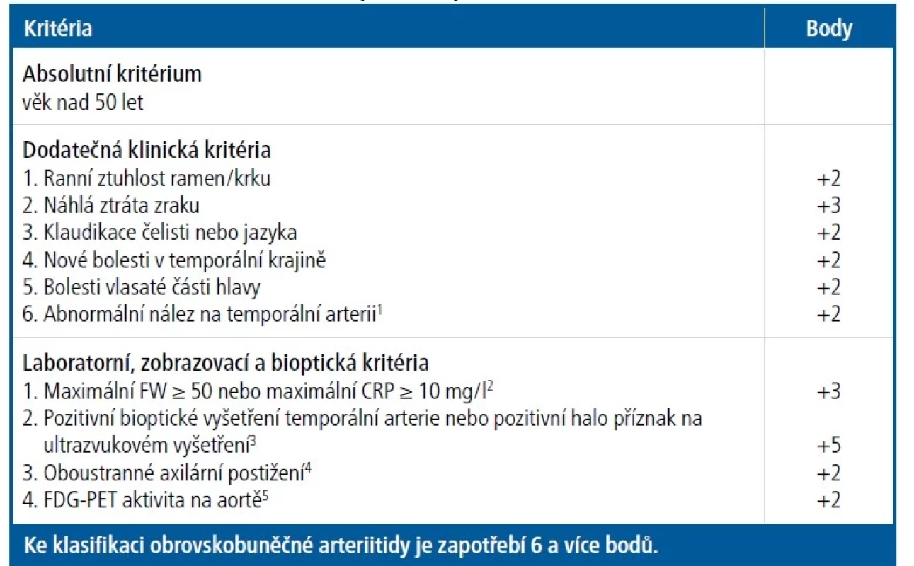 Klasifikační kritéria American College of Rheumatology (ACR)/
The European Alliance of Associations for Rheumatology (EULAR) 2022 pro
obrovskobuněčnou arteriitidu [Upraveno podle 4]