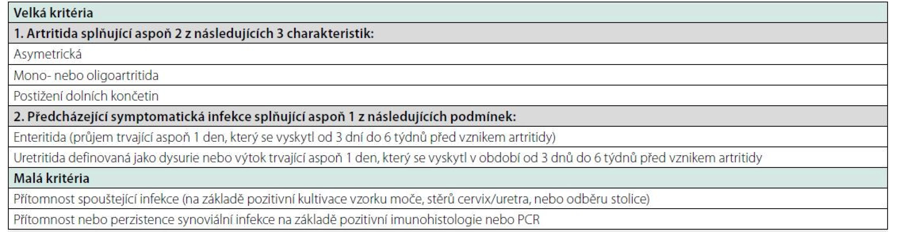 Diagnostická kritéria ReA (3)