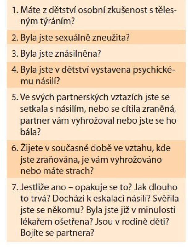 Screeningový dotazník [17].<br>
Tab. 1. Screening questionnaire [17].