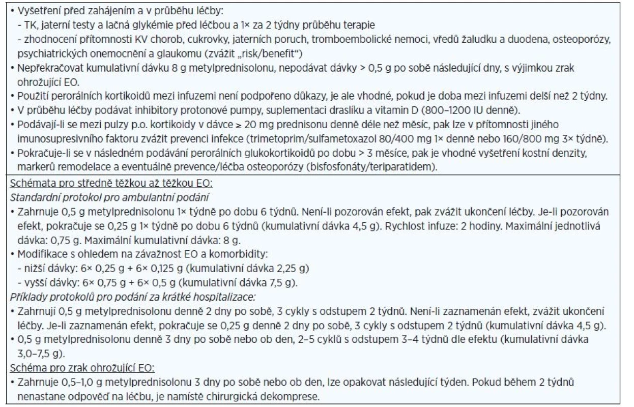 Doporučení pro terapii intravenózními glukokortikoidy