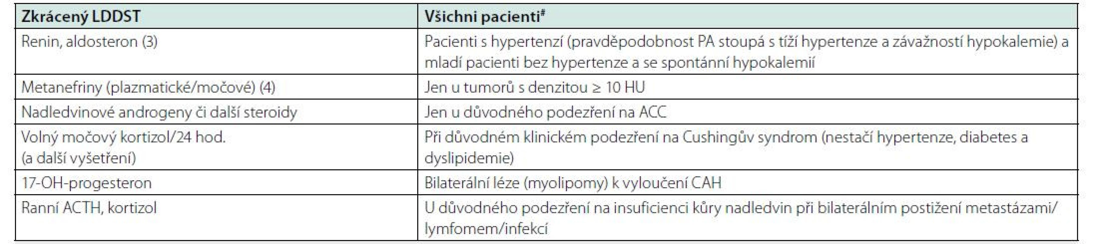Hormonální vyšetření u incidentalomu nadledviny