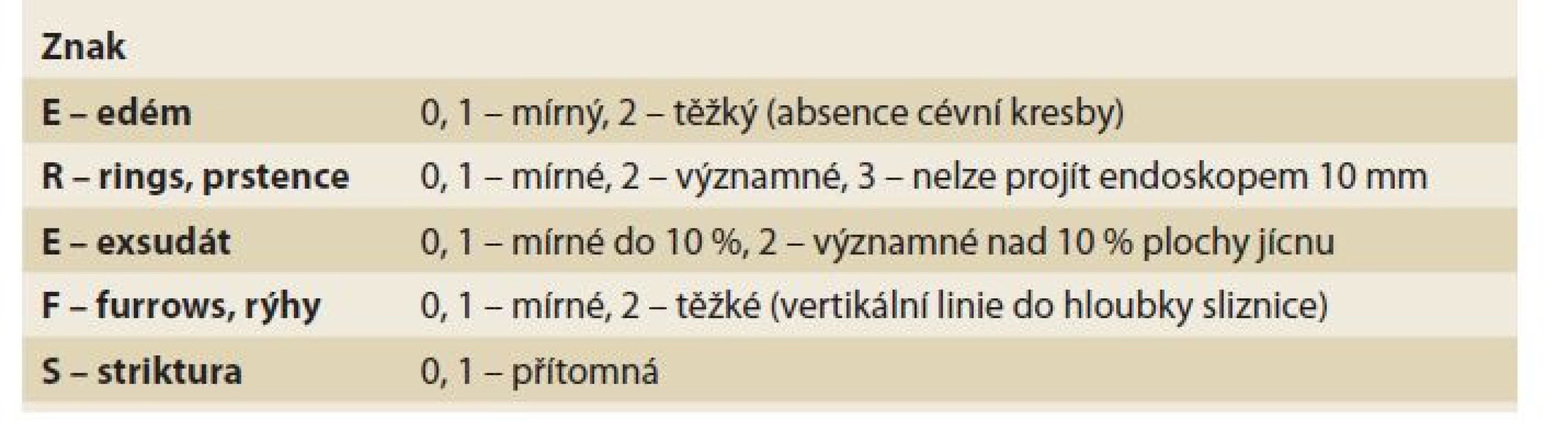 EREFS klasifikace.<br>
Tab. 8. EREFS classification.