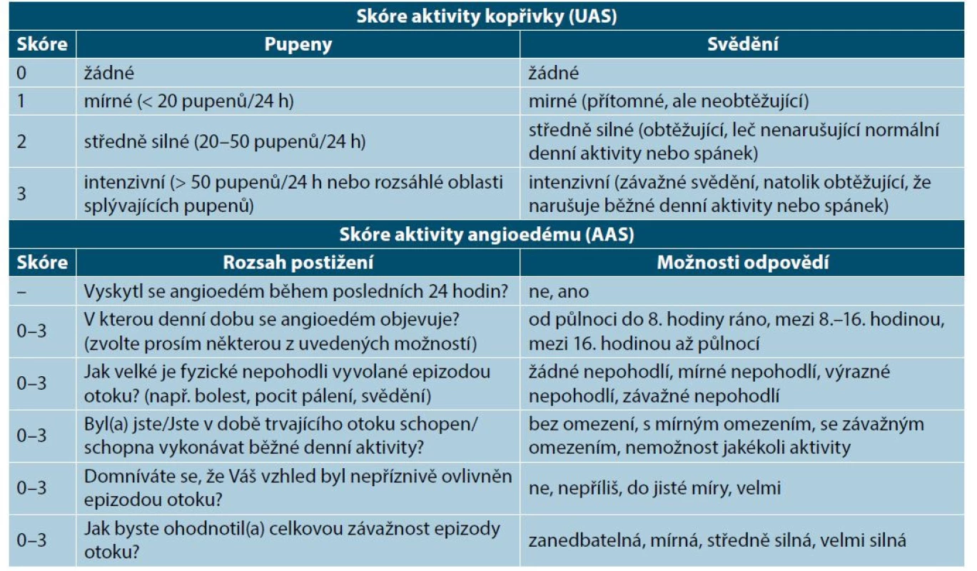 Popis skóre aktivity kopřivky UAS a angioedému AAS