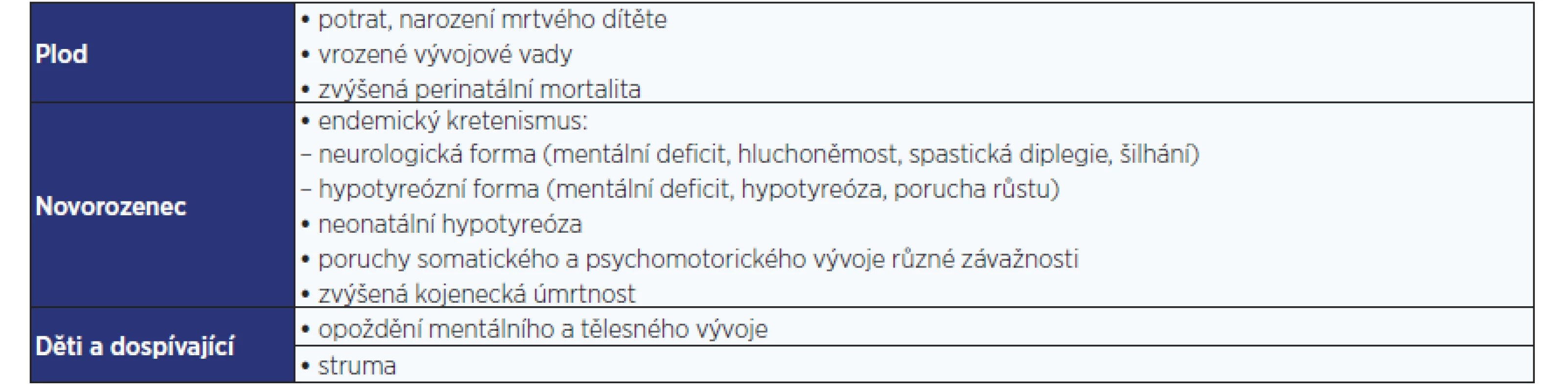 Spektrum chorob z nedostatku jodu (IDD) u dětí a dospívajících (7)
