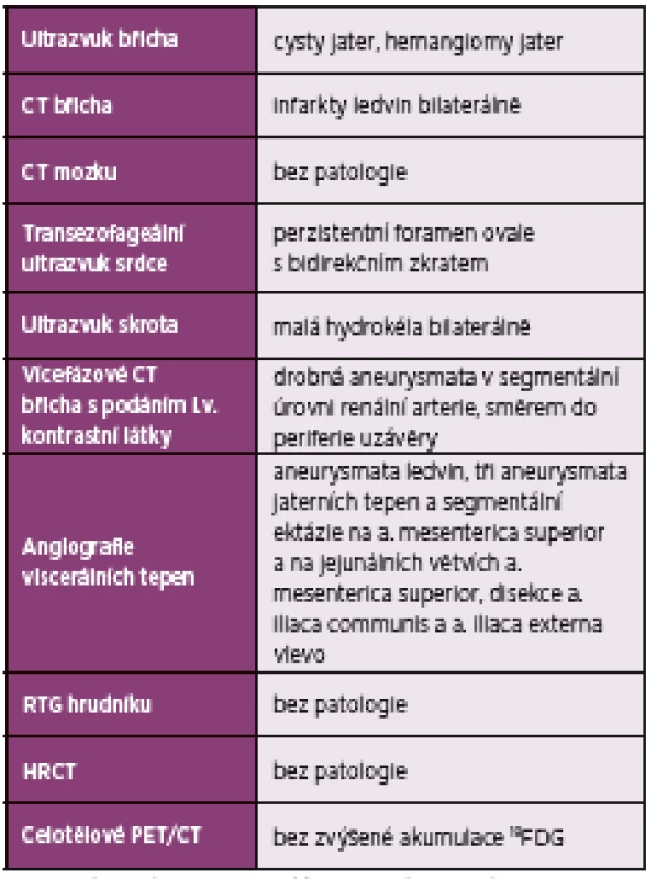 Nálezy zobrazovacích vyšetření