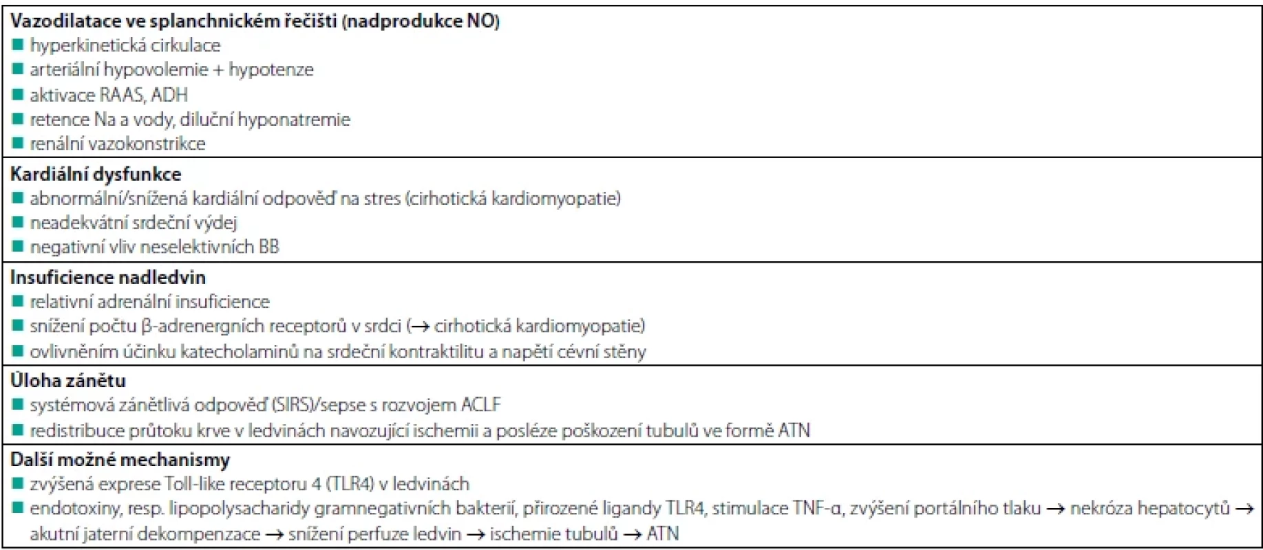 Patofyziologické mechanismy uplatňující se při rozvoji HRS-AKI
