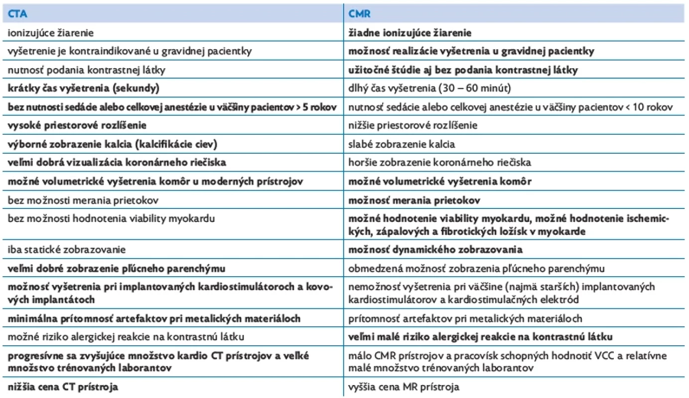 Porovnanie výhod a nevýhod CTA a CMR
