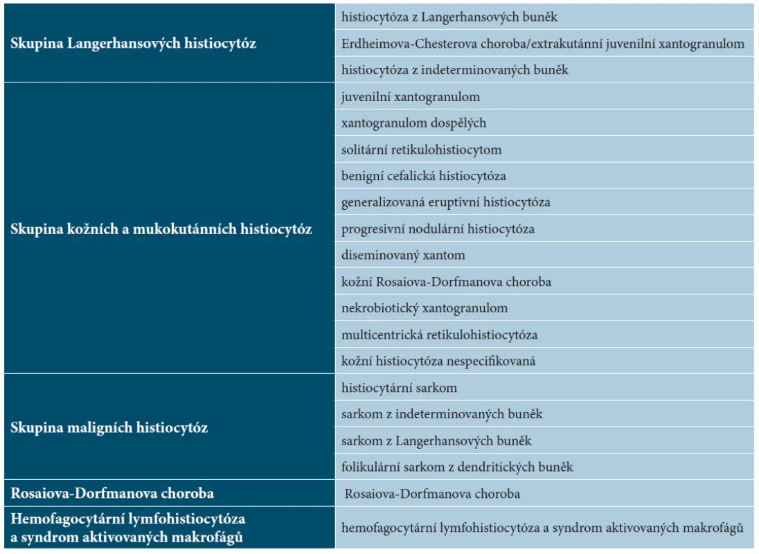 Klasifikace histiocytóz [5]