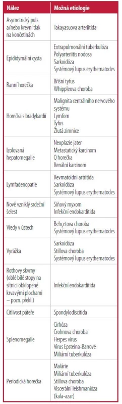 Nálezy fyzikálního vyšetření,
které naznačují možnou etiologii horečky
neznámého původu