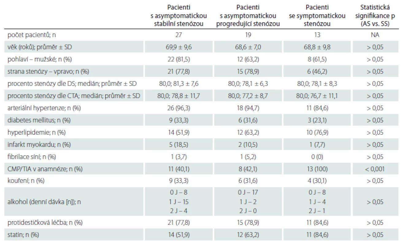 Demografická data.