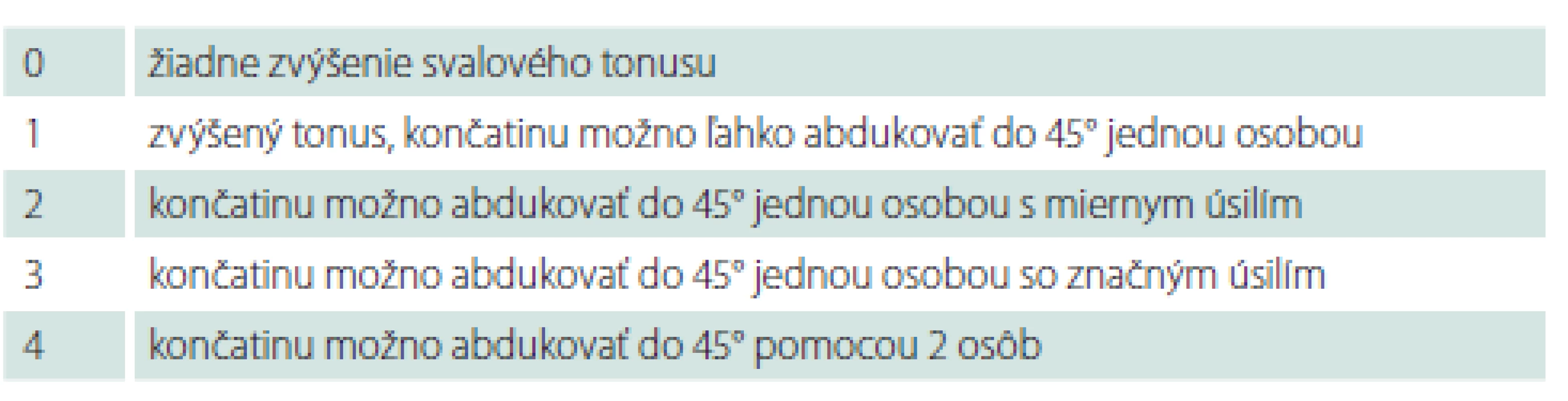 Hodnotenie tonusu adduktorov.