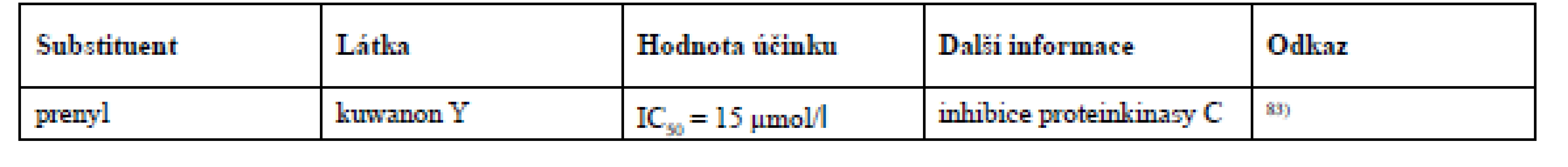 Diels-Alderovy adukty chalkonu a dehydroprenylstilbenu
