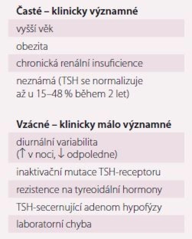 Příčiny netyreoidální elevace TSH
v séru.