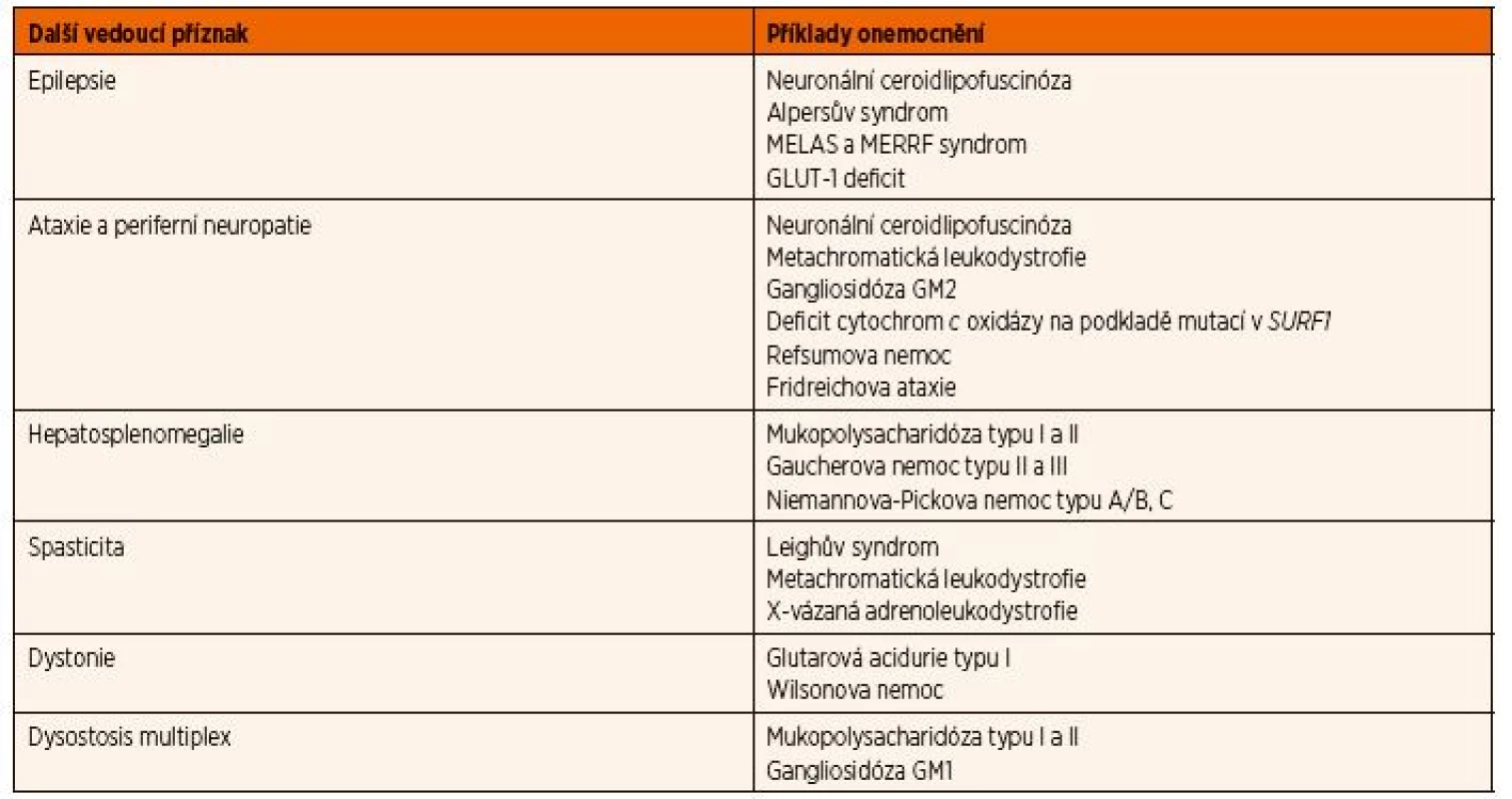 Diferenciální diagnostika regresu psychomotorického vývoje či kognitivních funkcí.