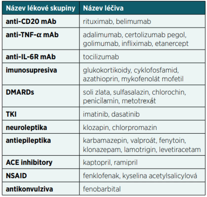 Přehled nejčastějších léků způsobujících sekundární
imunodeficience(79, 80)