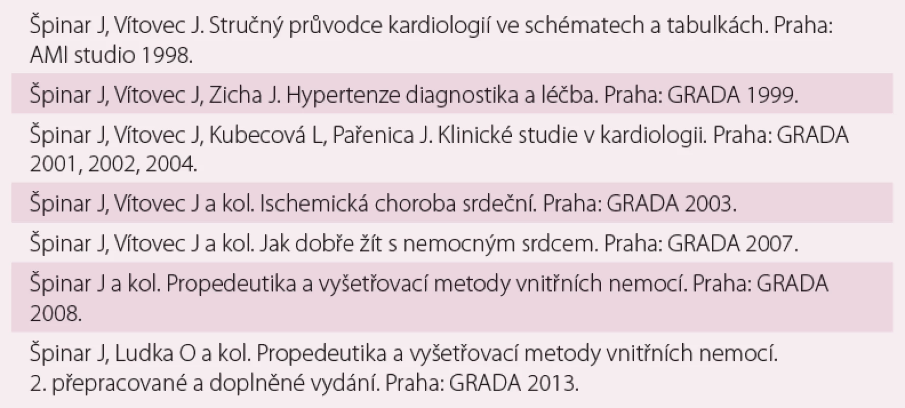 Seznam hlavních publikací, u kterých je prof. Špinar prvoautor.
