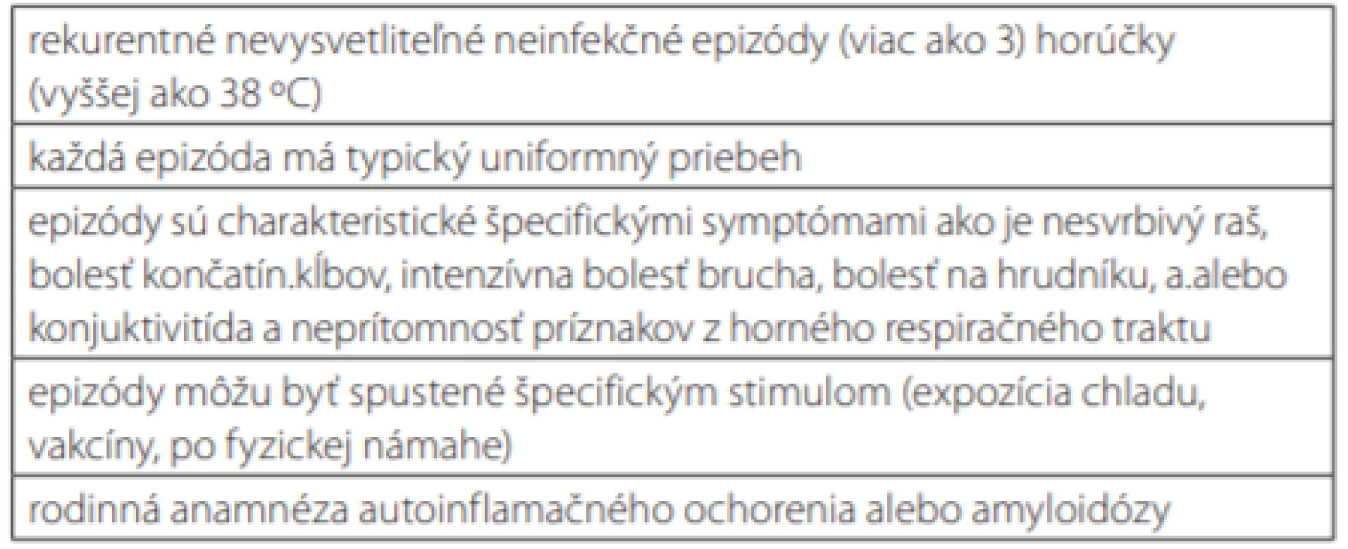 5 príznakov autoinflamácie