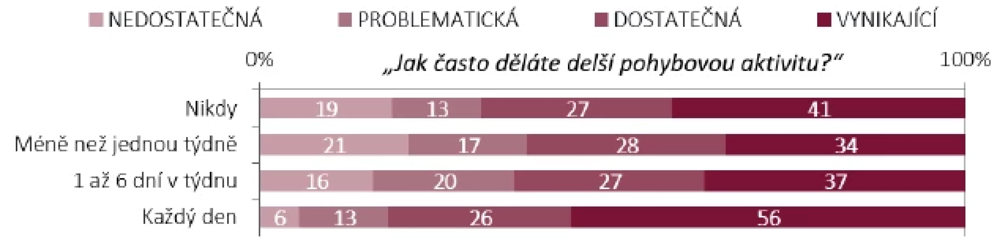 Souvislost zdravotní gramotnosti a pohybové aktivity