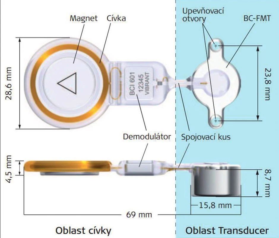 Bonebridge: popis implantabilní části.
(Zdroj: MED_EL Medical Electronic.)