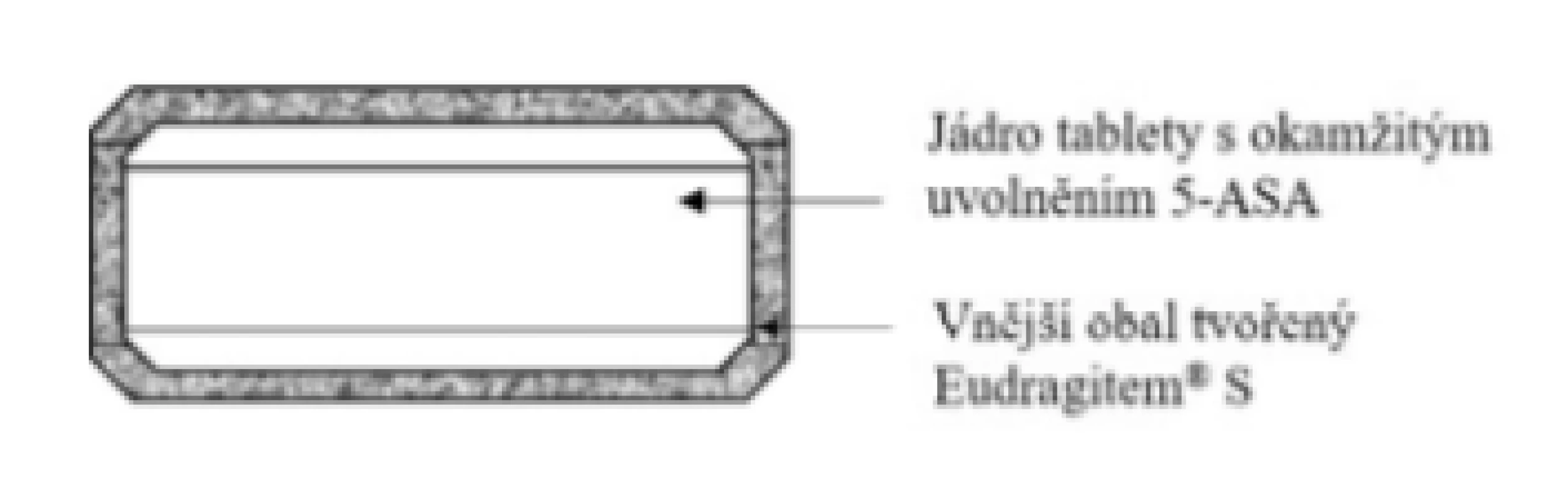  Přípravek Asacol® 400 a 800 mg – enterosolventní
tableta