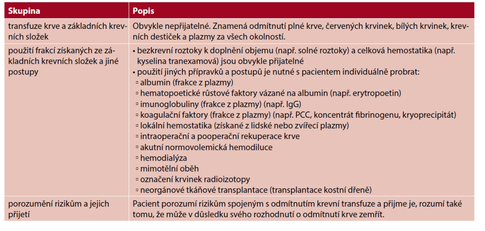 Doporučené položky do formuláře zjišťujícího přípravky a postupy přijatelné pro pacienta