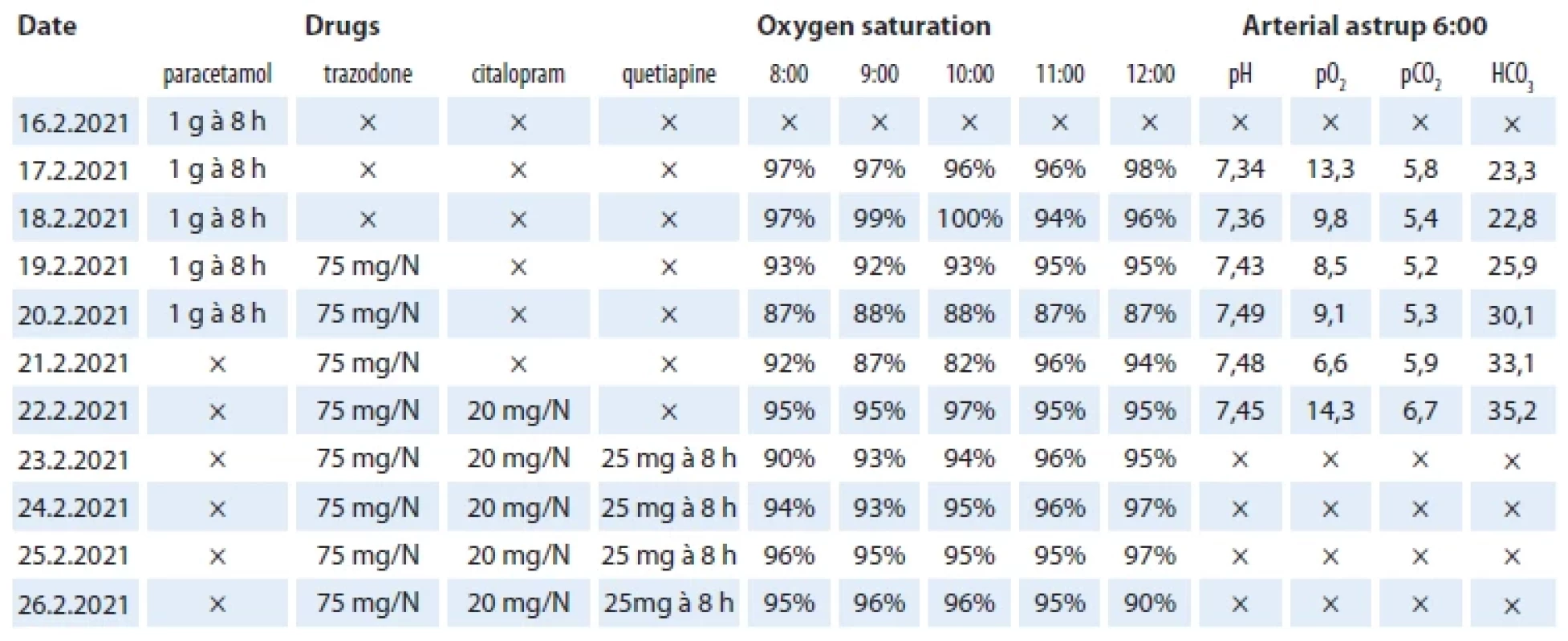 Characteristics of patient 1.