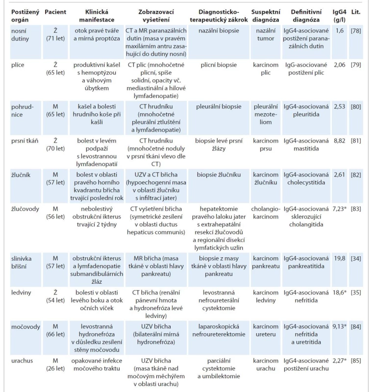 Příklady chybné diagnostiky IgG4-asociovaného onemocnění – záměna za malignitu.