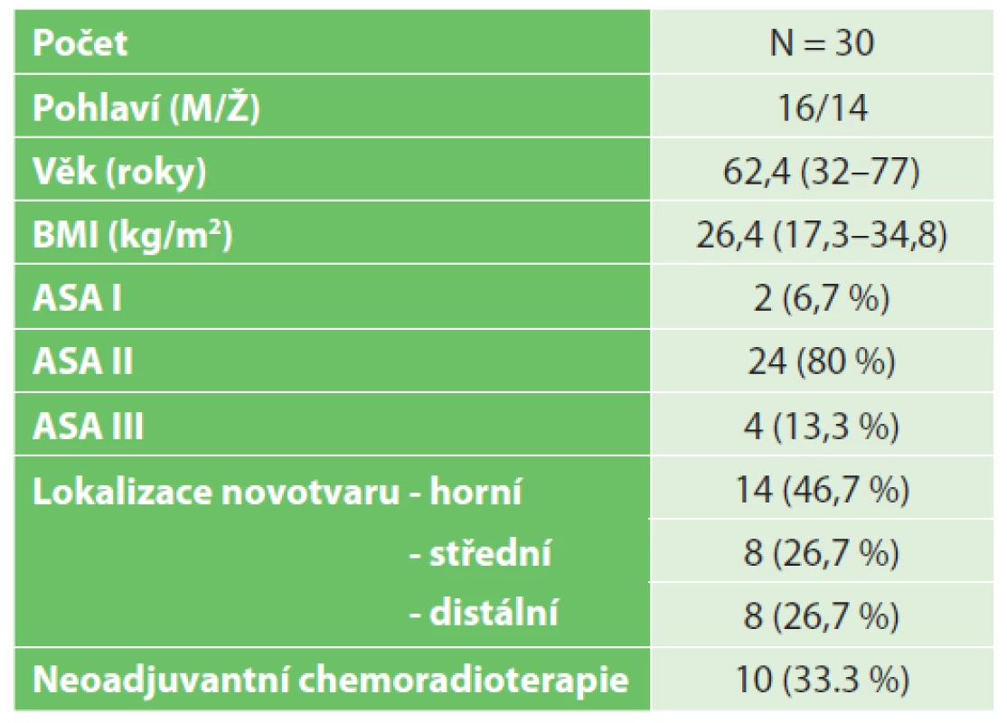Charakteristika souboru<br>
Tab. 1: Patient group characteristics