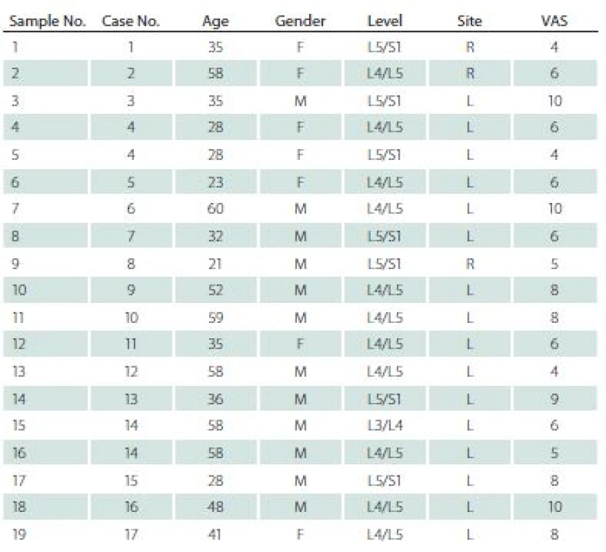 Gender, age, location, level of surgery and complaint level in Visual Analogue Scale in patients in the experimental group