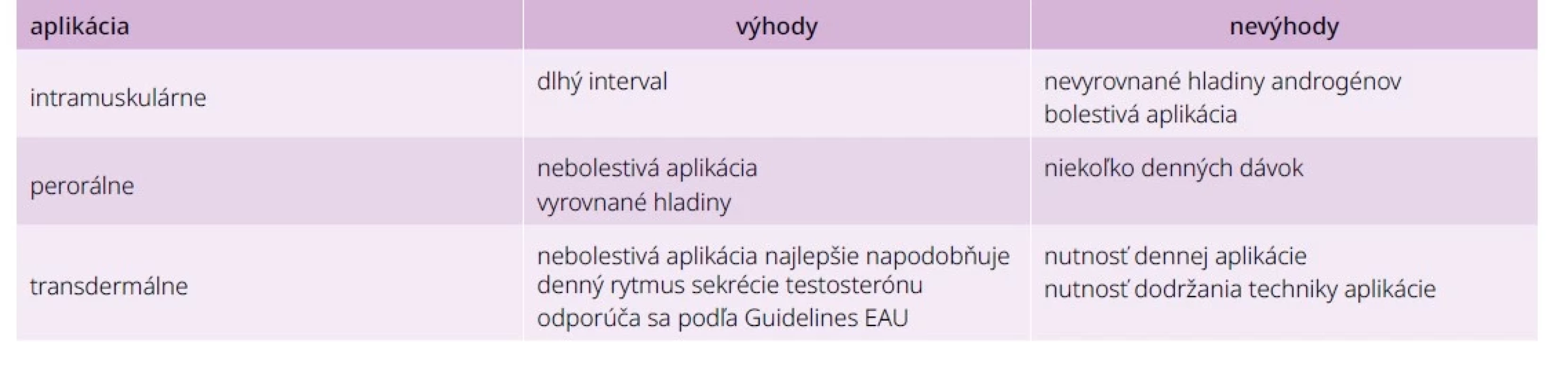 Liečba ED v monoterapii, zlepšenie účinnosti inhibítormi fosfodiesterázy 5 v kombinácii