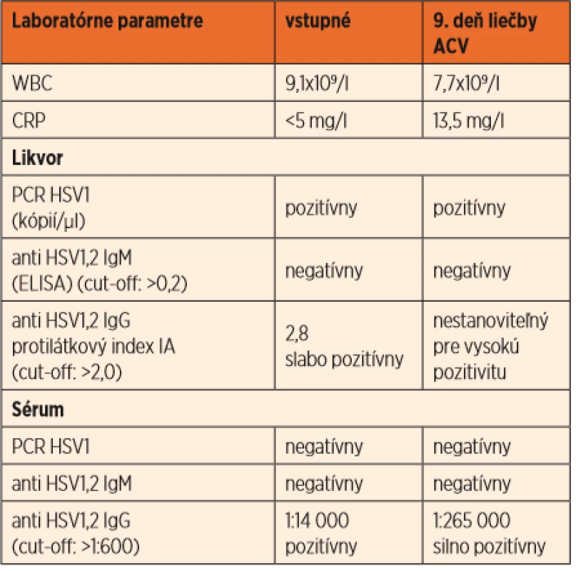 Laboratórne parametre pred liečbou a počas liečby acyklovirom u pacientky z kazuistiky č. 2. 