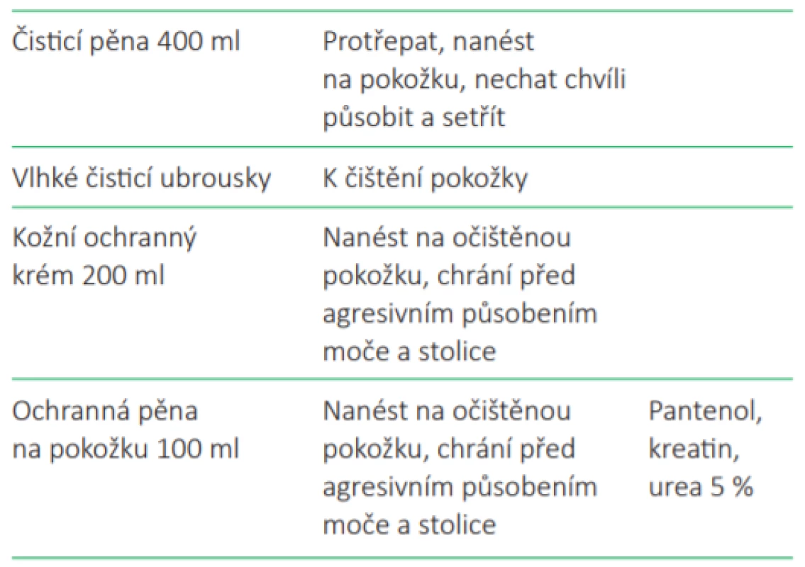 Ošetřující prostředky Menalind Professional
pro péči o anogenitální oblast