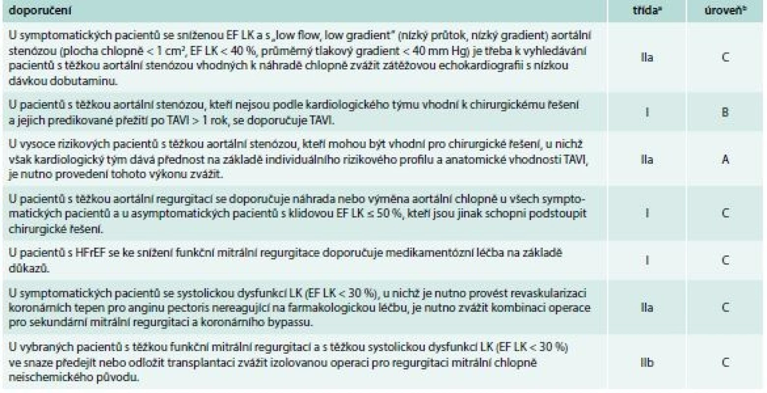 Doporučení pro léčbu chlopenních vad u pacientů se srdečním selháním