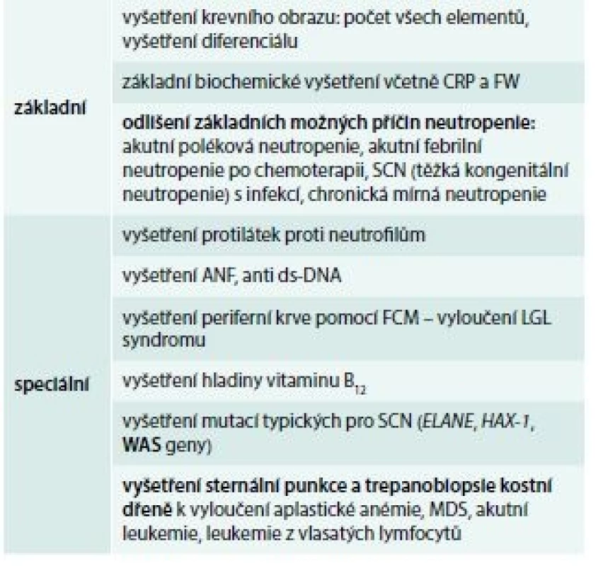 Laboratorní vyšetření v diagnostice
granulocytopenie