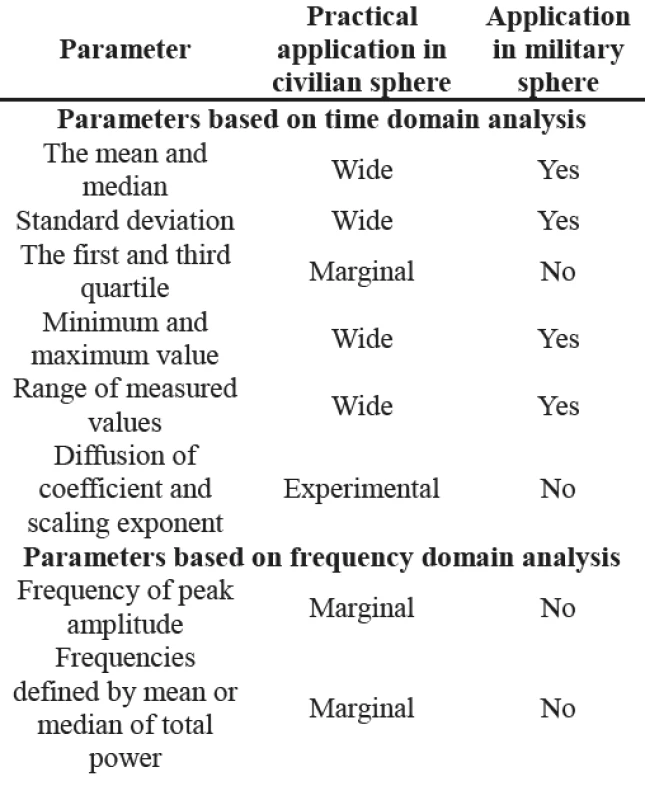 Methods of evaluation of static position and orientation of body segments.