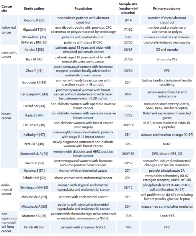 Clinical trials examining the eff ect of metformin on cancer.