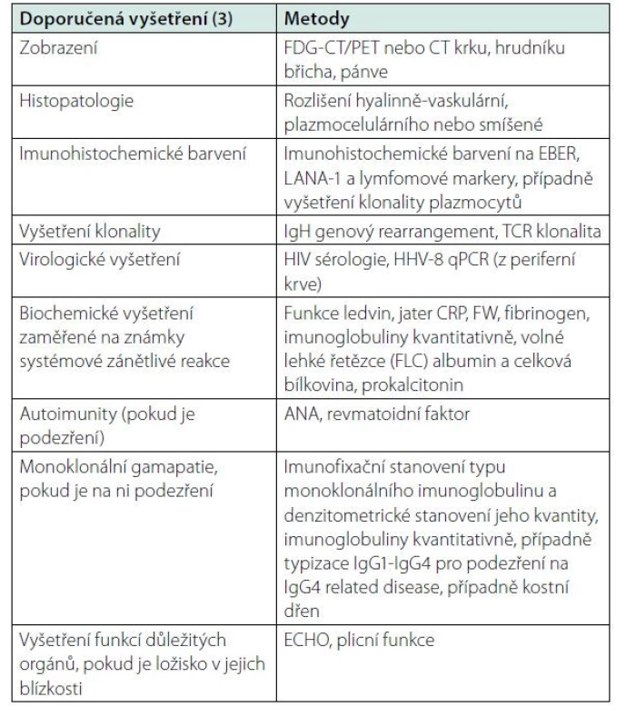 Vyšetření prováděná v rámci diagnostiky a diferenciální diagnostiky
UCD dle mezinárodního doporučení pro diagnostiku a léčbu z roku 2020 (3)