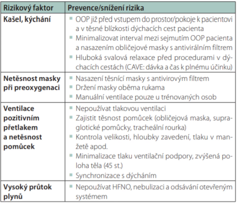 Rizikové faktory a prevence tvorby aerosolu