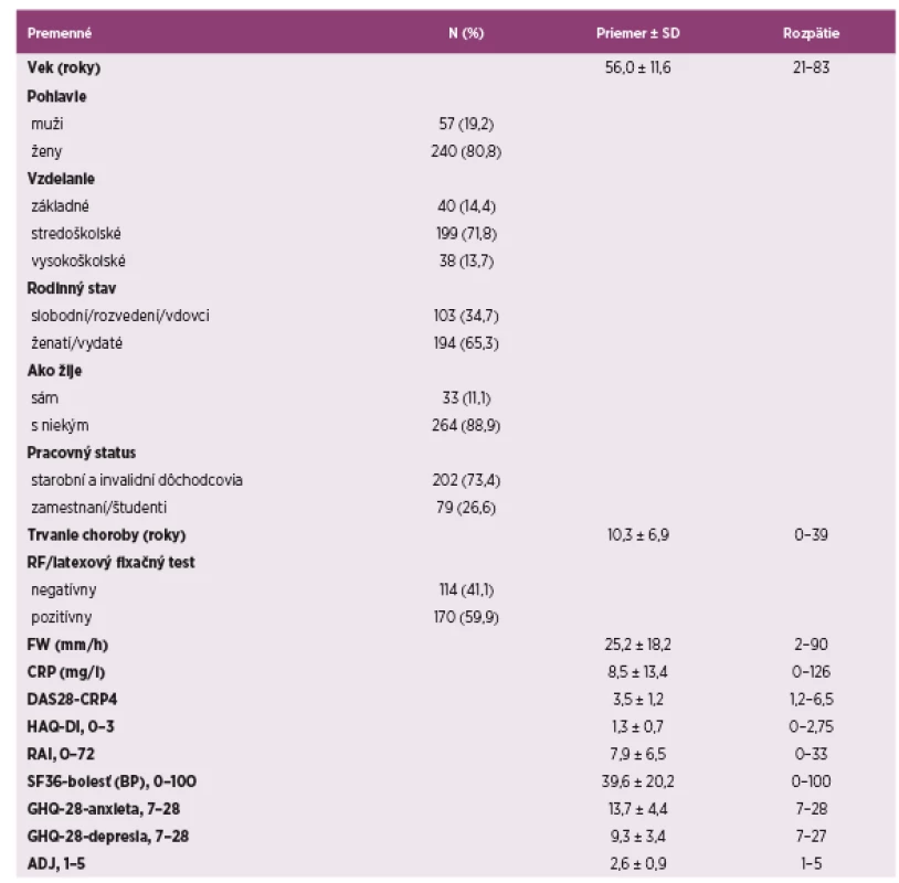 Deskriptívne sociodemografické, klinické a psychologické charakteristiky súboru (N = 297)