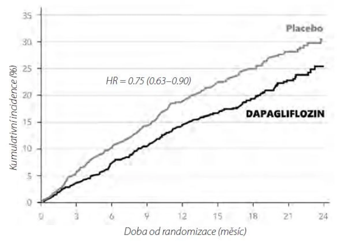 Pacienti s diabetes mellitus 2. typu
