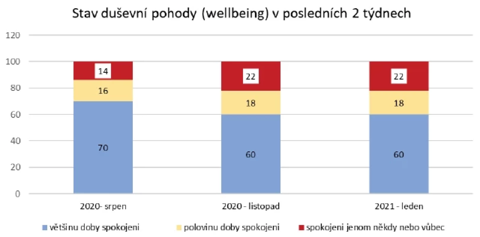 Duševní pohoda