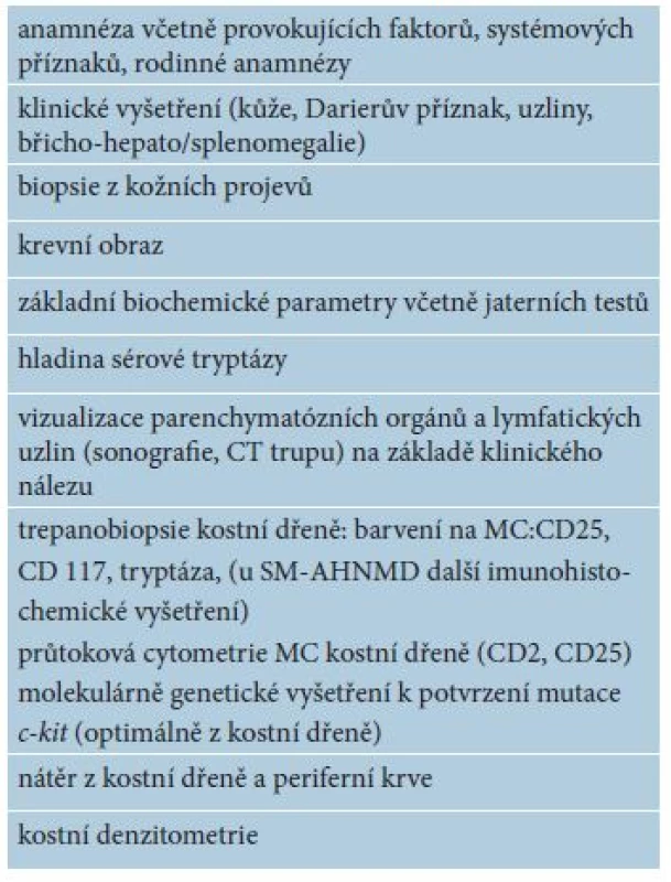 Diagnostický postup u dospělého pacienta
s mastocytózou