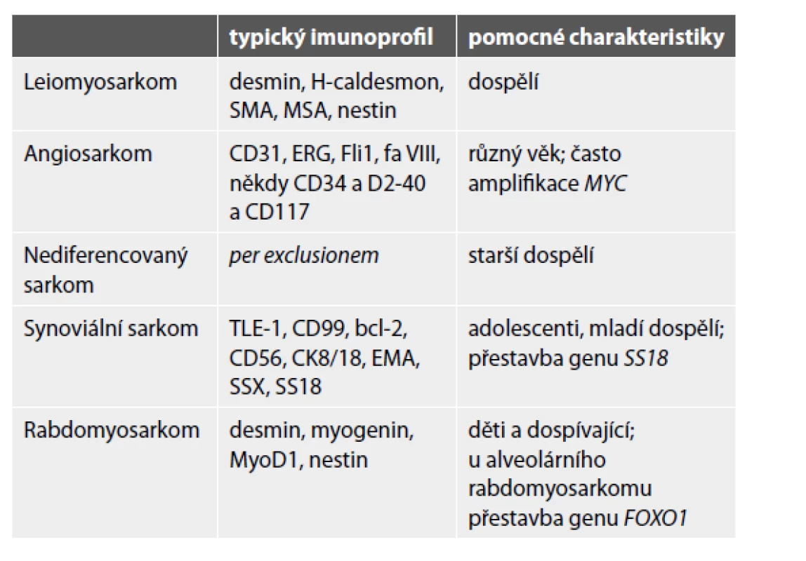 Diagnostické znaky metastazujících sarkomů měkkých tkání do
kostí
