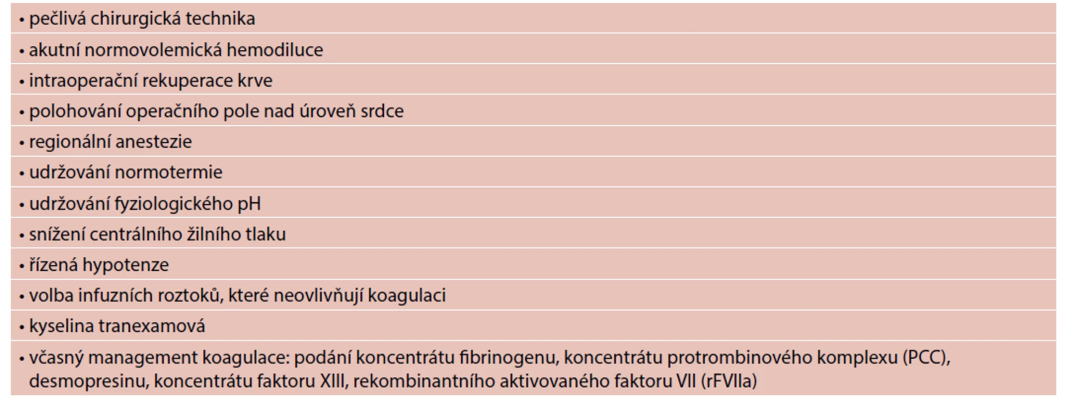 Možnosti minimalizace operačních krevních ztrát