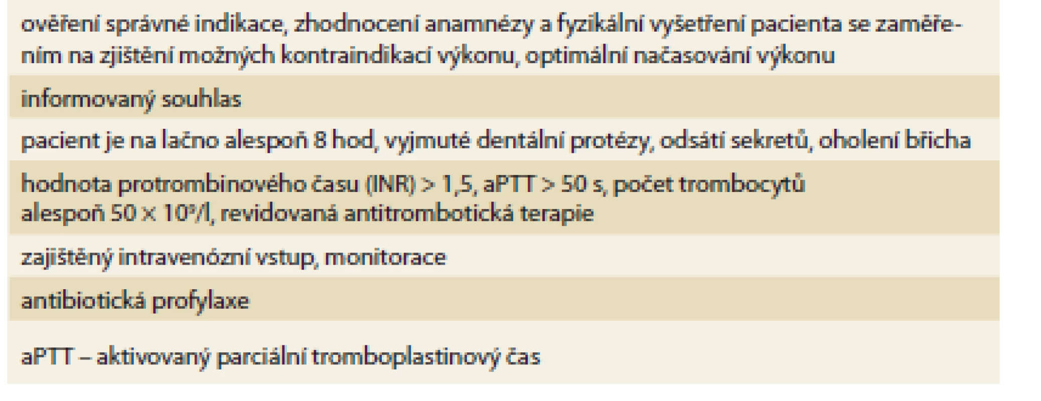 Souhrn opatření před zavedením perkutánní endoskopické
gastrostomie.<br>
Tab. 1. Summary of measures prior to percutaneous endoscopic gastrostomy
introduction.