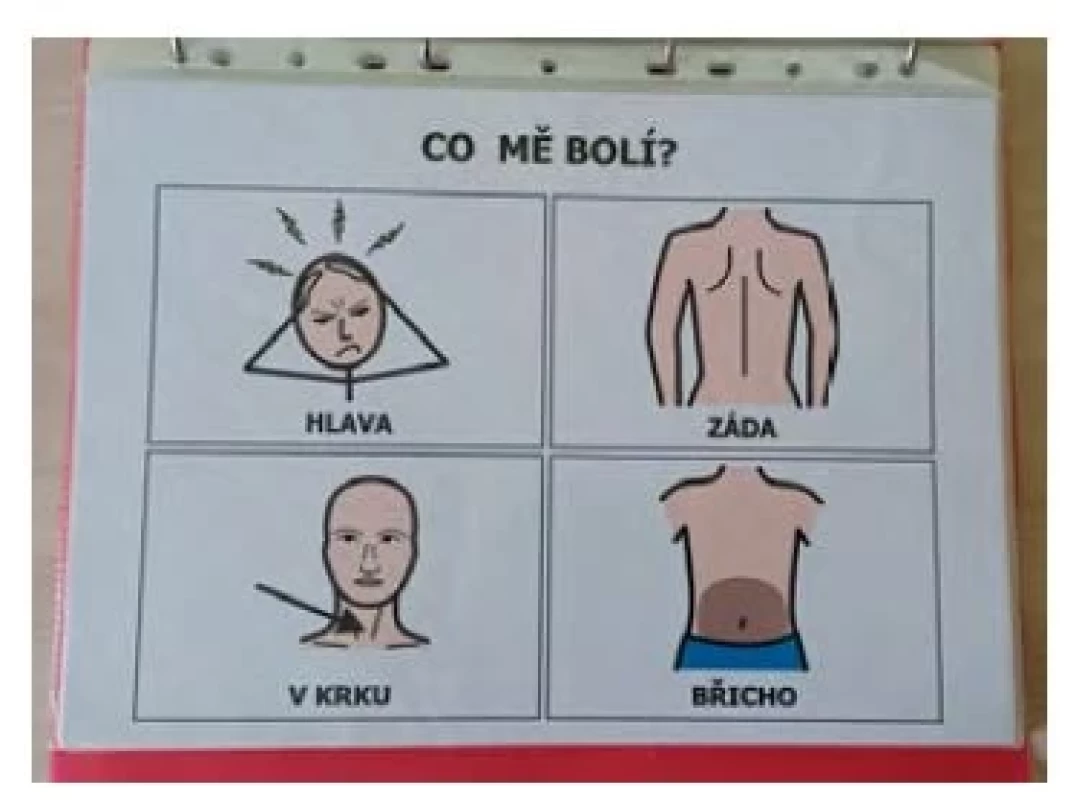 Tištěná komunikační tabulka