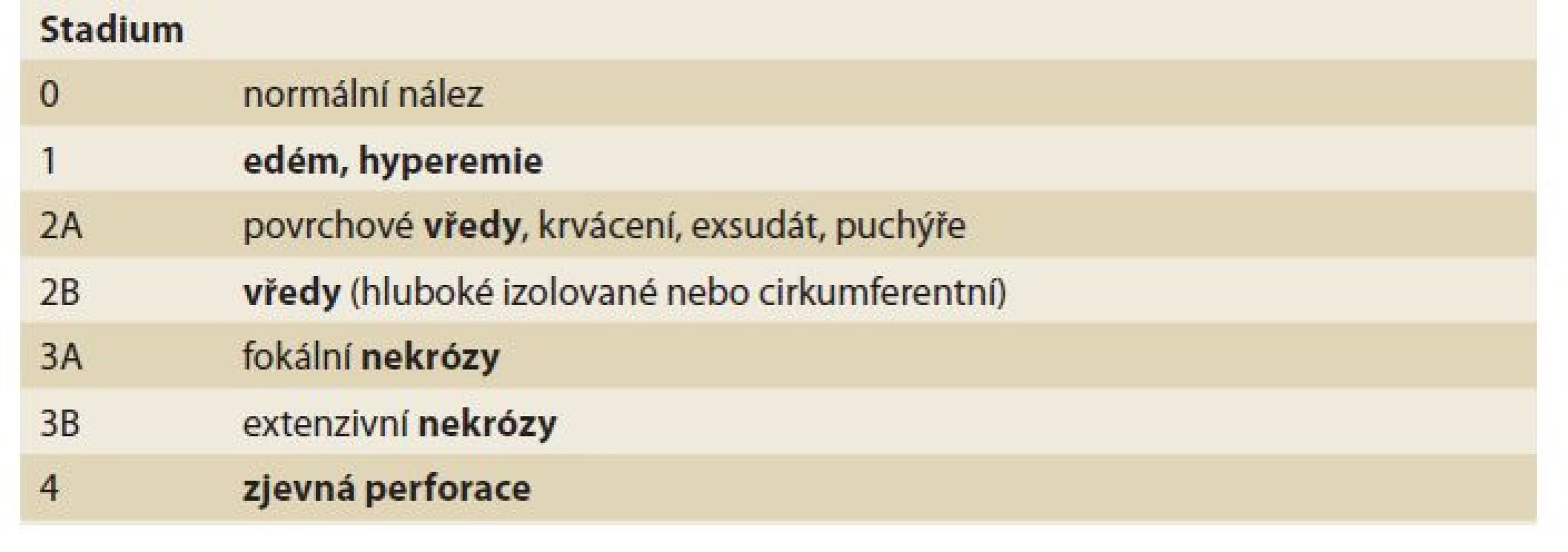 Zargarova klasifikace.<br>
Tab. 9. Zargar‘s classification.