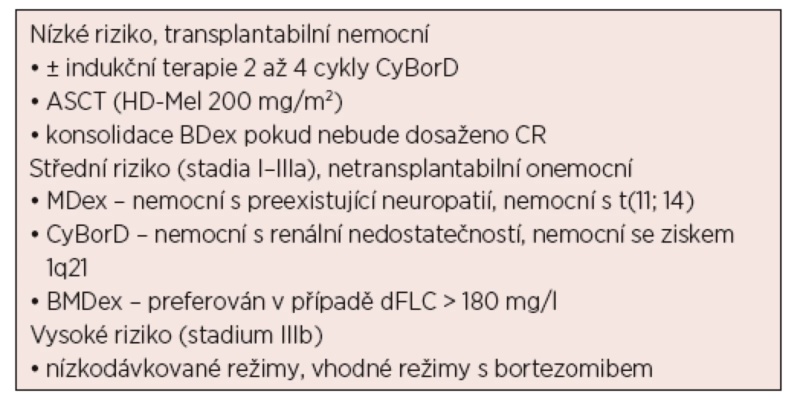 Perspektivní schéma vhodné terapie pro pacienty s nově dg.
AL amyloidózou (upraveno podle [Palladini, 2016])